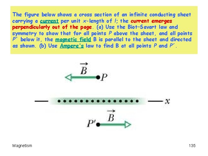 The figure below shows a cross section of an infinite conducting sheet carrying a