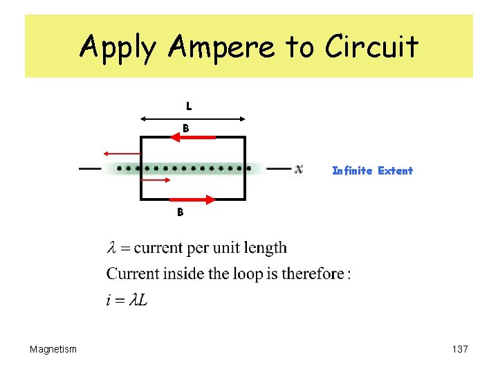 Apply Ampere to Circuit L B Infinite Extent B Magnetism 137 
