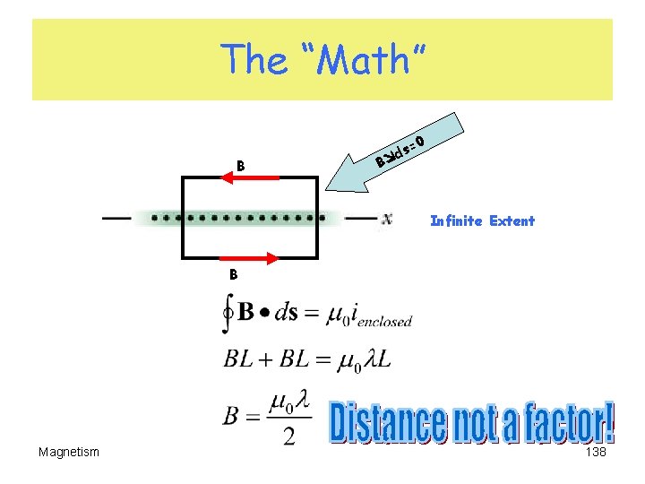 The “Math” 0 B B s= d Infinite Extent B Magnetism 138 