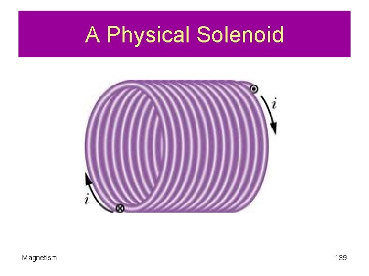 A Physical Solenoid Magnetism 139 