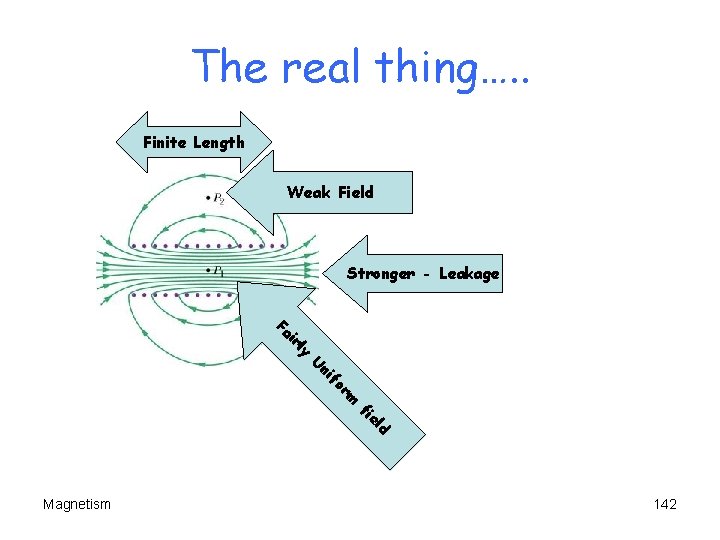 The real thing…. . Finite Length Weak Field Stronger - Leakage ly ir Fa