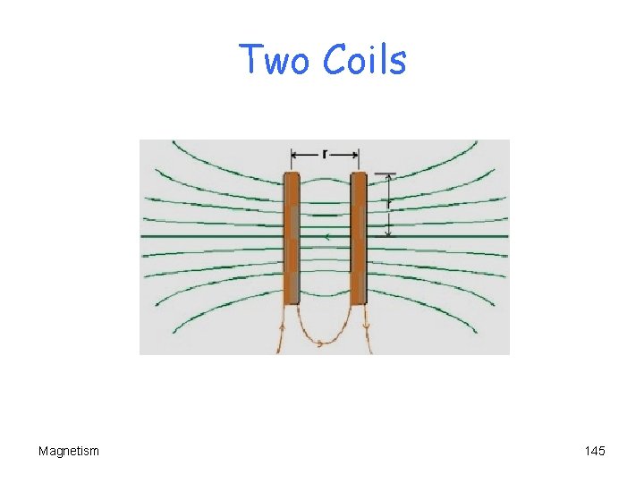 Two Coils Magnetism 145 