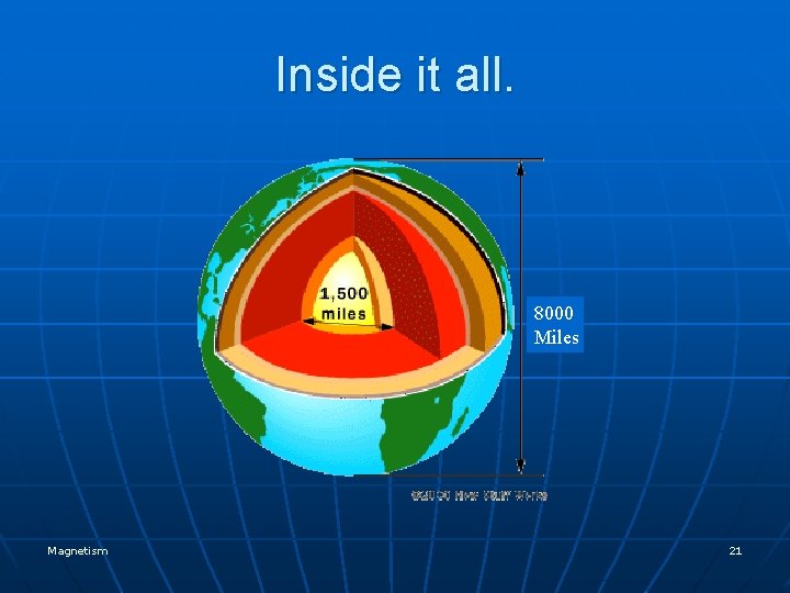 Inside it all. 8000 Miles Magnetism 21 