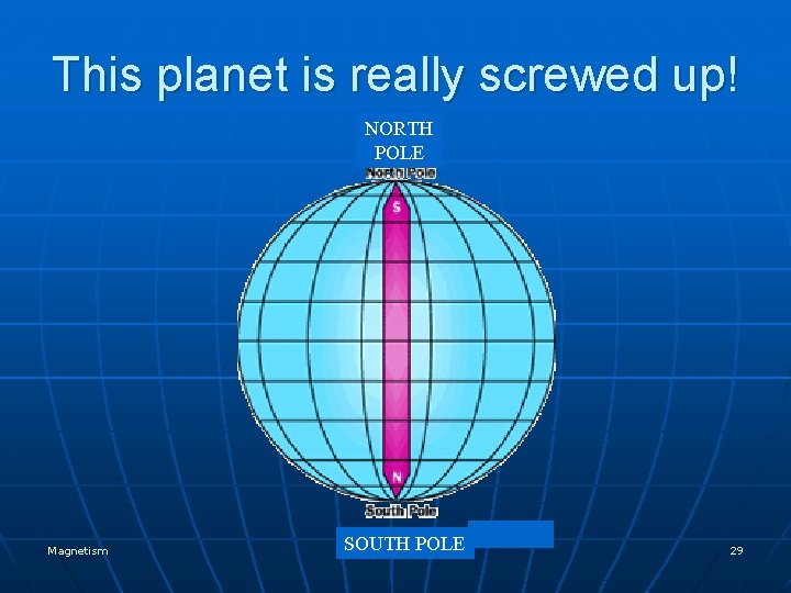 This planet is really screwed up! NORTH POLE Magnetism SOUTH POLE 29 