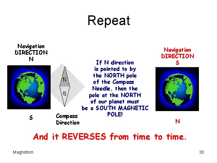 Repeat Navigation DIRECTION N S If N direction is pointed to by the NORTH