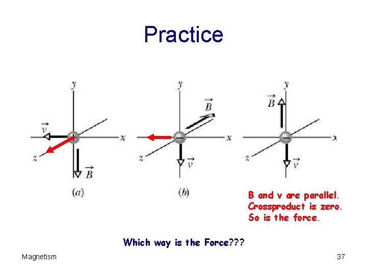 Practice B and v are parallel. Crossproduct is zero. So is the force. Which