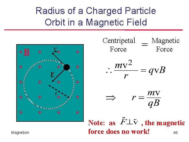 Radius of a Charged Particle Orbit in a Magnetic Field +B + v+ +