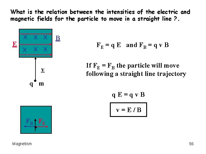 What is the relation between the intensities of the electric and magnetic fields for