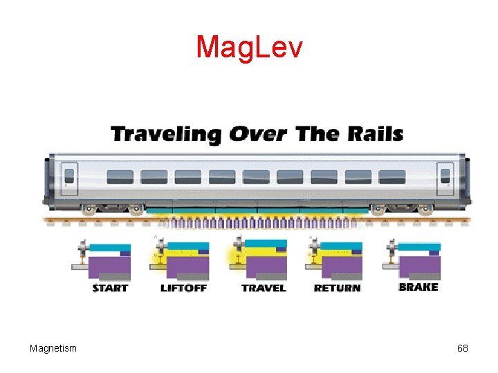 Mag. Lev Magnetism 68 