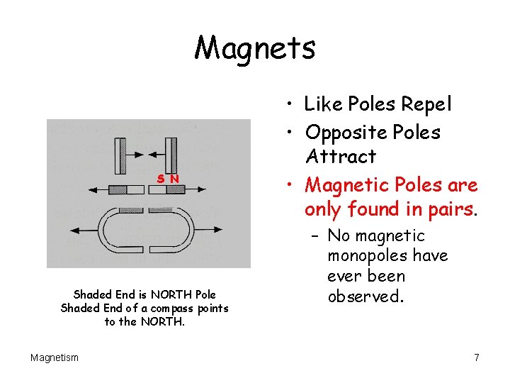 Magnets S N Shaded End is NORTH Pole Shaded End of a compass points