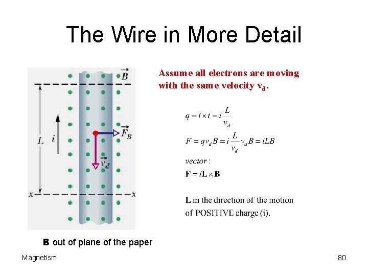 The Wire in More Detail Assume all electrons are moving with the same velocity