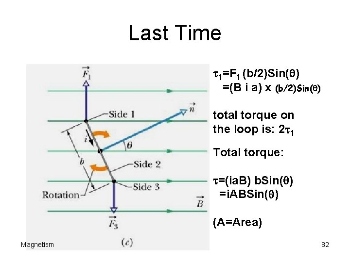 Last Time t 1=F 1 (b/2)Sin(q) =(B i a) x (b/2)Sin(q) total torque on