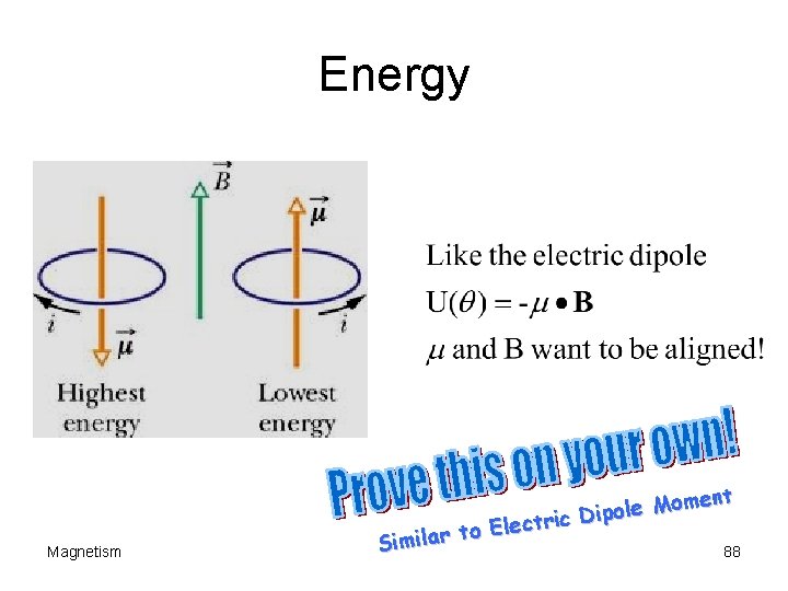 Energy Magnetism nt e m o M e Dipol c i r t c