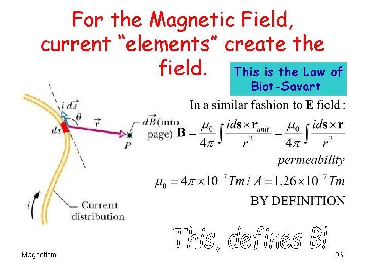 For the Magnetic Field, current “elements” create the field. This is the Law of