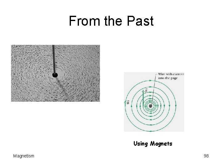 From the Past Using Magnets Magnetism 98 