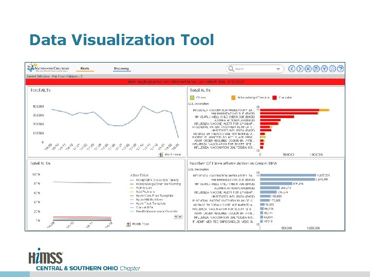 Data Visualization Tool 