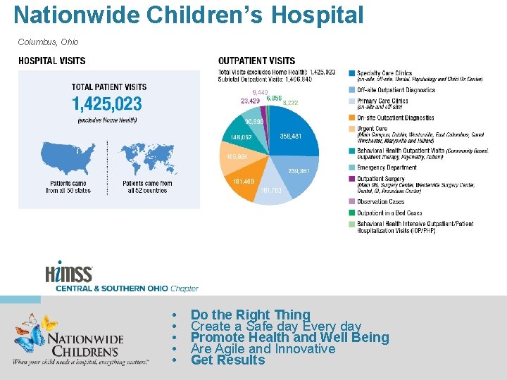 Nationwide Children’s Hospital Columbus, Ohio Place subtitle here or remove slide Add subtitle •