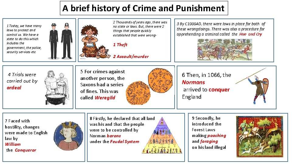 A brief history of Crime and Punishment 1 Today, we have many laws to