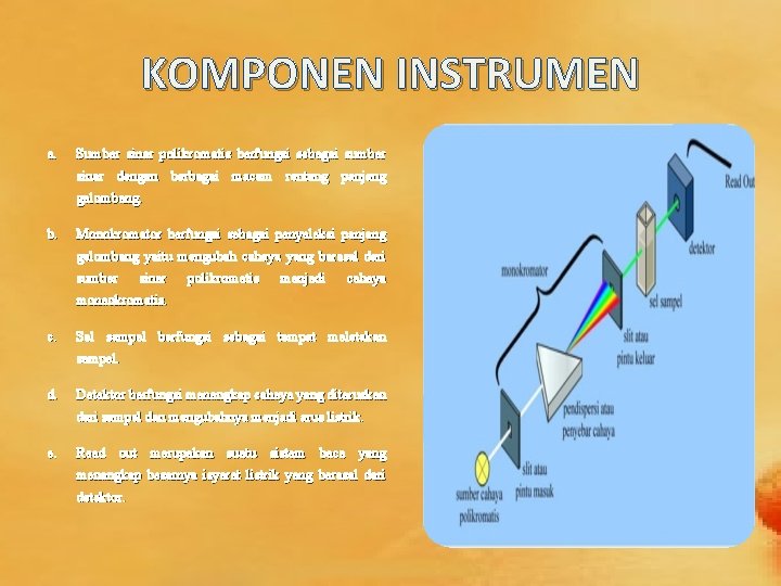 KOMPONEN INSTRUMEN a. Sumber sinar polikromatis berfungsi sebagai sumber sinar dengan berbagai macam rentang