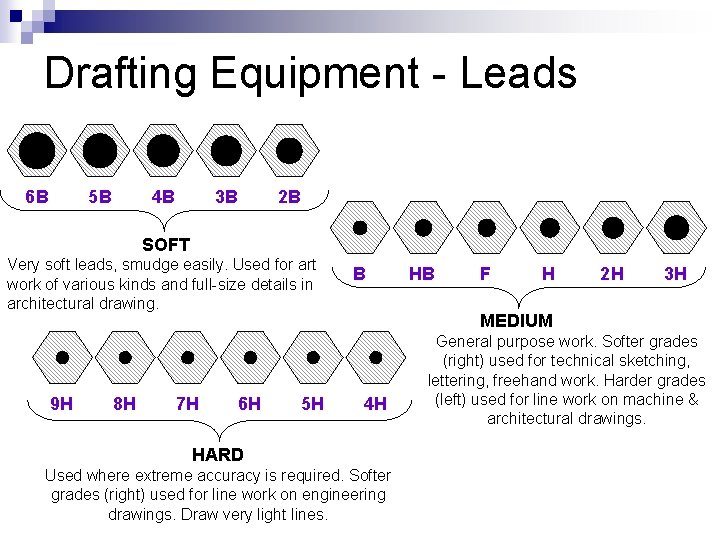 Drafting Equipment - Leads 5 B 6 B 4 B 2 B 3 B