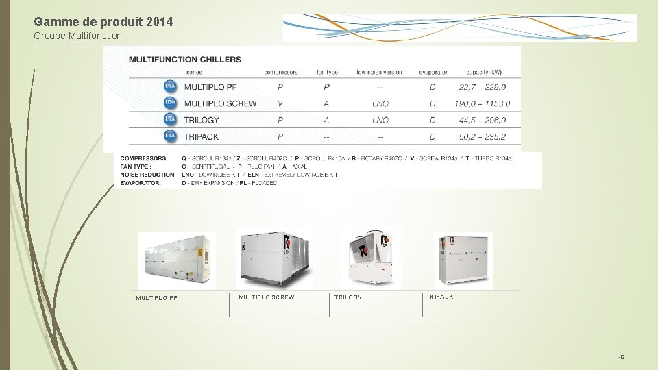 Gamme de produit 2014 Groupe Multifonction MULTIPLO PF MULTIPLO SCREW TRILOGY TRIPACK 42 