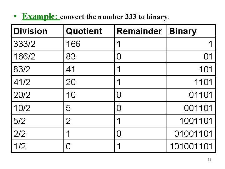 • Example: convert the number 333 to binary. Division 333/2 166/2 83/2 41/2 • Example: convert the number 333 to binary. Division 333/2 166/2 83/2 41/2