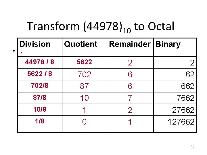 Transform (44978)10 to Octal Division • . Quotient 44978 / 8 5622 / 8 Transform (44978)10 to Octal Division • . Quotient 44978 / 8 5622 / 8