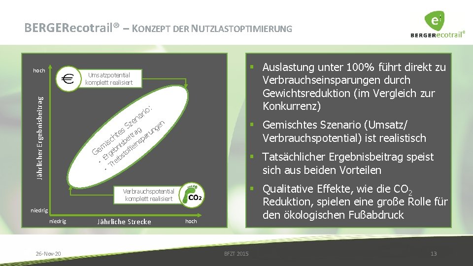 BERGERecotrail® – KONZEPT DER NUTZLASTOPTIMIERUNG hoch § Auslastung unter 100% führt direkt zu Verbrauchseinsparungen