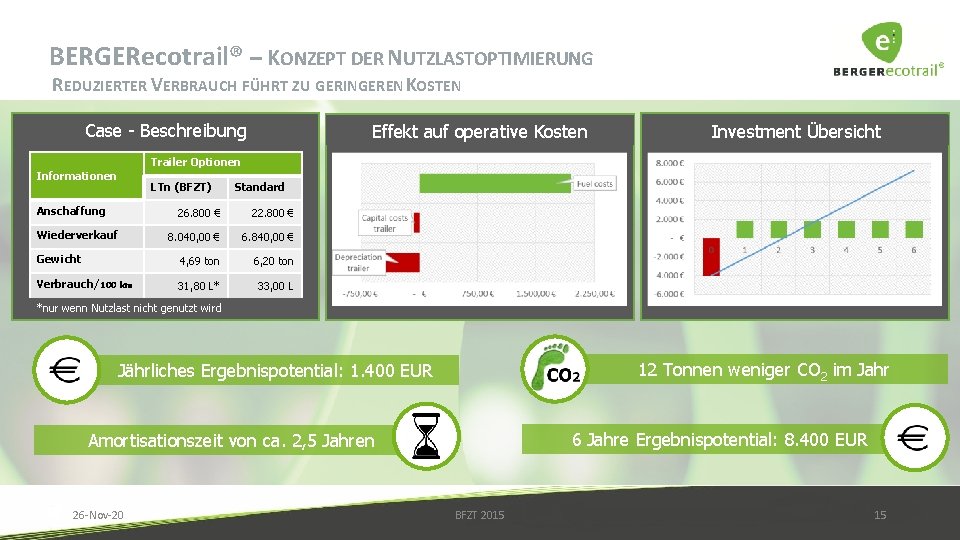 BERGERecotrail® – KONZEPT DER NUTZLASTOPTIMIERUNG REDUZIERTER VERBRAUCH FÜHRT ZU GERINGEREN KOSTEN Case - Beschreibung