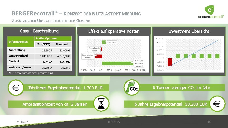 BERGERecotrail® – KONZEPT DER NUTZLASTOPTIMIERUNG ZUSÄTZLICHER UMSATZ STEIGERT DEN GEWINN Case - Beschreibung Effekt