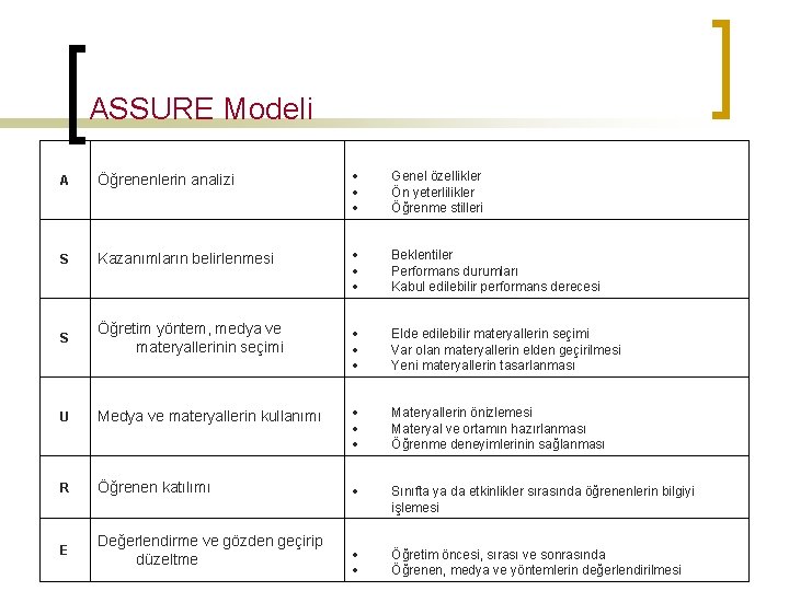 ASSURE Modeli A Öğrenenlerin analizi Genel özellikler Ön yeterlilikler Öğrenme stilleri S Kazanımların belirlenmesi