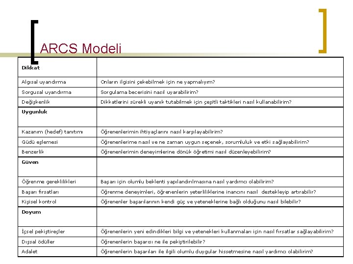 ARCS Modeli Dikkat Algısal uyandırma Onların ilgisini çekebilmek için ne yapmalıyım? Sorgusal uyandırma Sorgulama