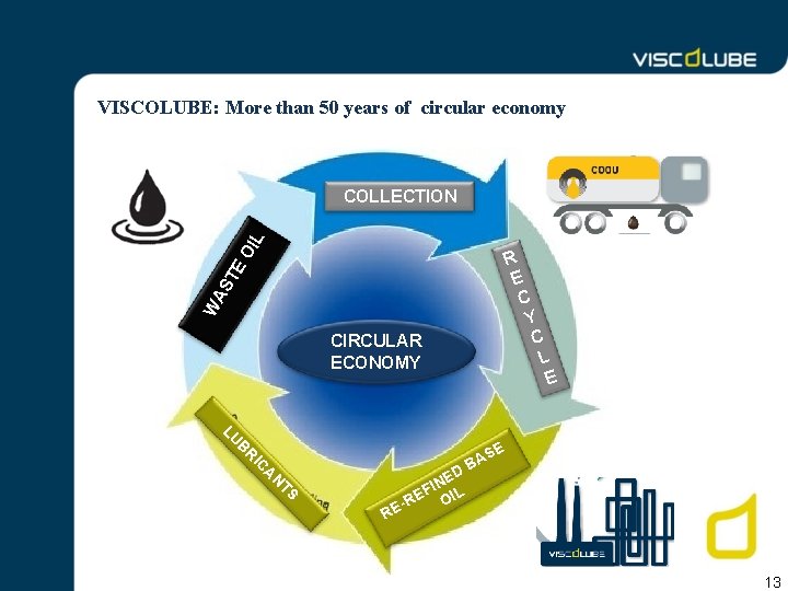 VISCOLUBE: More than 50 years of circular economy ST EO IL COLLECTION WA R