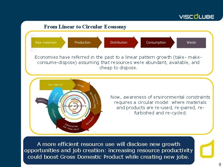 From Linear to Circular Economy Economies have referred in the past to a linear