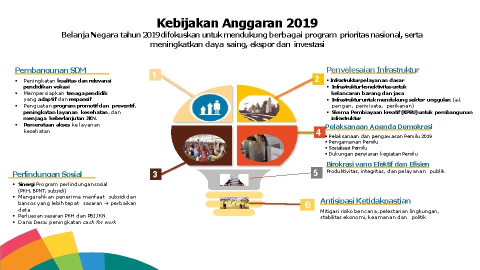 Kebijakan Anggaran 2019 Belanja Negara tahun 2019 difokuskan untuk mendukung berbagai program prioritas nasional,