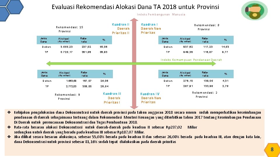 Evaluasi Rekomendasi Alokasi Dana TA 2018 untuk Provinsi Indeks Pembangunan Manusia Kuadran II D