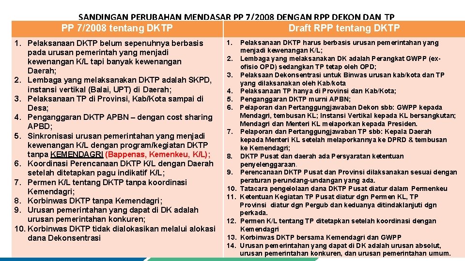 SANDINGAN PERUBAHAN MENDASAR PP 7/2008 DENGAN RPP DEKON DAN TP PP 7/2008 tentang DKTP