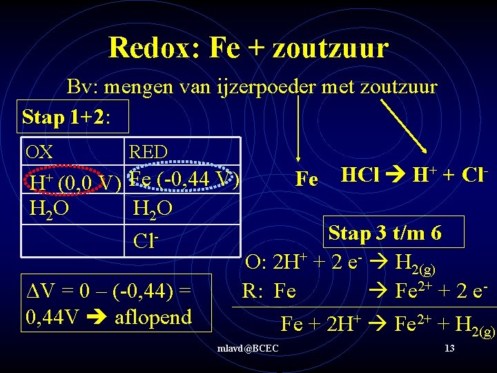 Redox: Fe + zoutzuur Bv: mengen van ijzerpoeder met zoutzuur Stap 1+2: OX H+