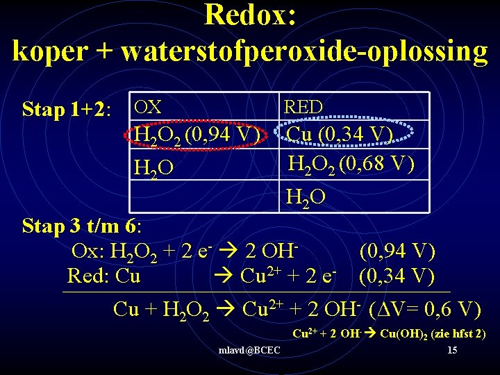 Redox: koper + waterstofperoxide-oplossing Stap 1+2: OX RED H 2 O 2 (0, 94