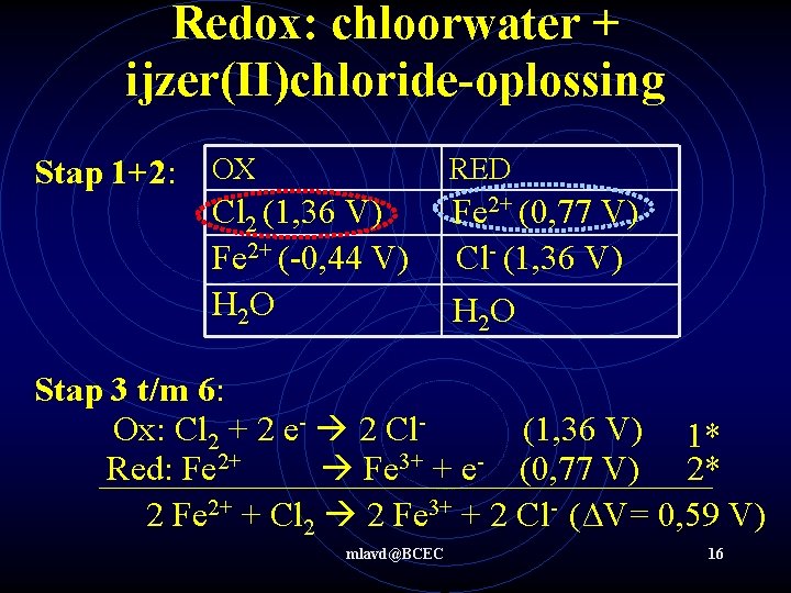 Redox: chloorwater + ijzer(II)chloride-oplossing Stap 1+2: OX RED Cl 2 (1, 36 V) Fe