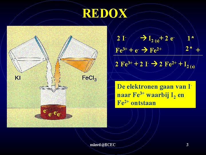 REDOX 2 I- I 2 (s)+ 2 e- Fe 3+ + e- Fe 2+