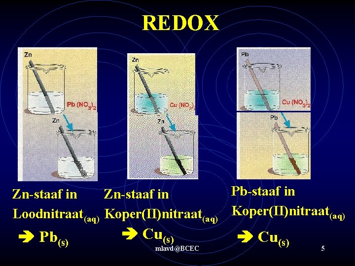 REDOX Pb-staaf in Zn-staaf in Loodnitraat(aq) Koper(II)nitraat(aq) Pb(s) Cu(s) mlavd@BCEC Cu(s) 5 