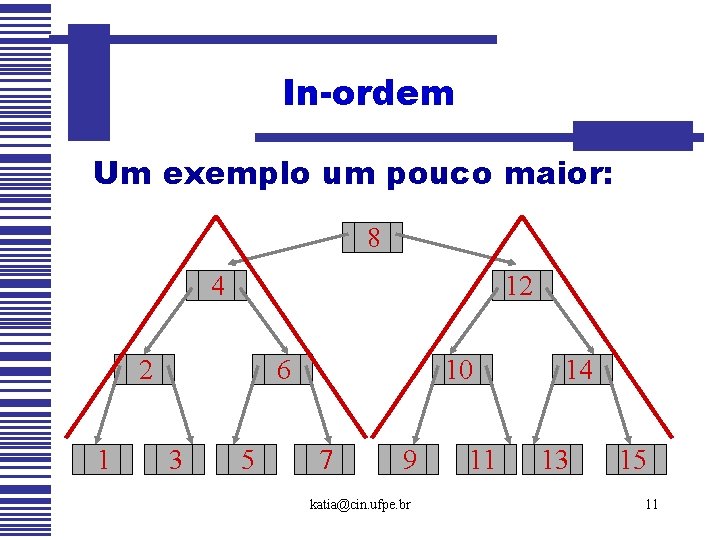 In-ordem Um exemplo um pouco maior: 8 4 12 2 1 6 3 5