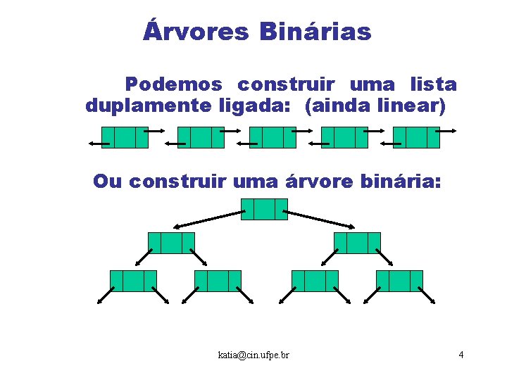 Árvores Binárias Podemos construir uma lista duplamente ligada: (ainda linear) Ou construir uma árvore