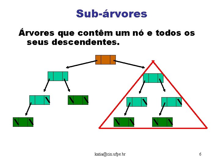 Sub-árvores Árvores que contêm um nó e todos os seus descendentes. katia@cin. ufpe. br