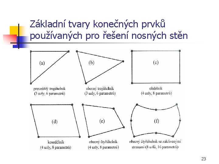 Základní tvary konečných prvků používaných pro řešení nosných stěn 23 