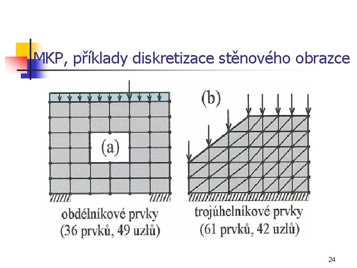 MKP, příklady diskretizace stěnového obrazce 24 