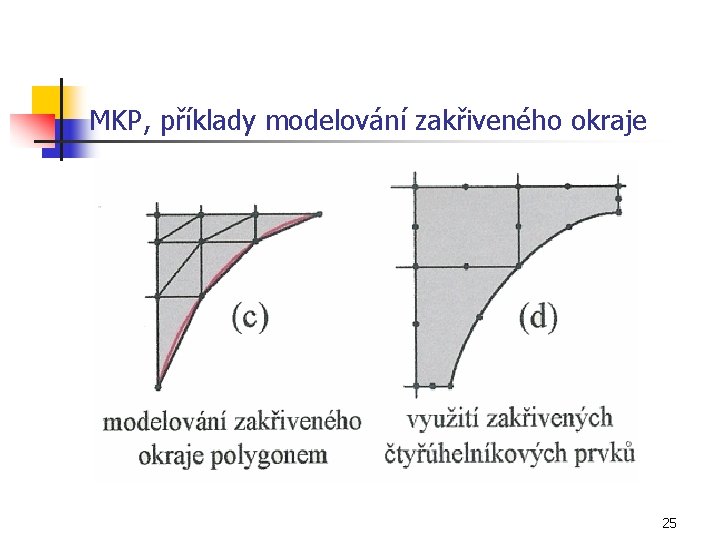 MKP, příklady modelování zakřiveného okraje 25 