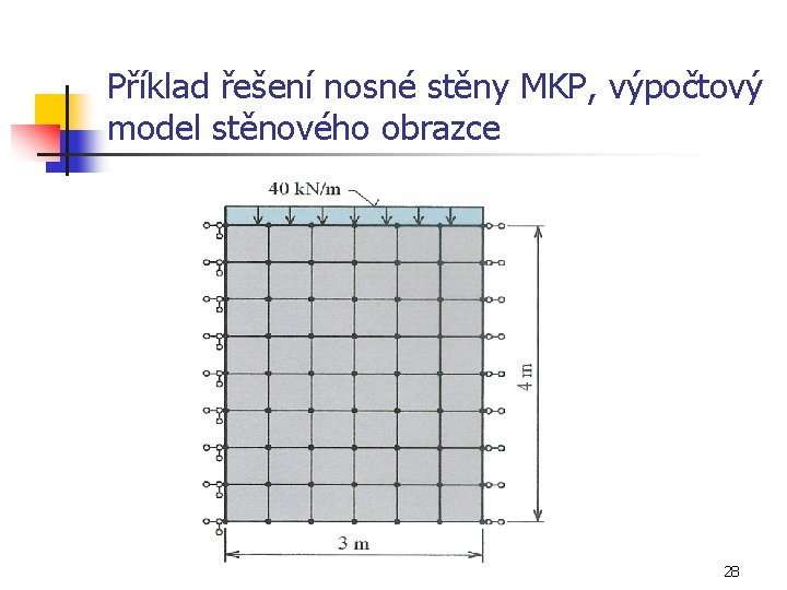 Příklad řešení nosné stěny MKP, výpočtový model stěnového obrazce 28 