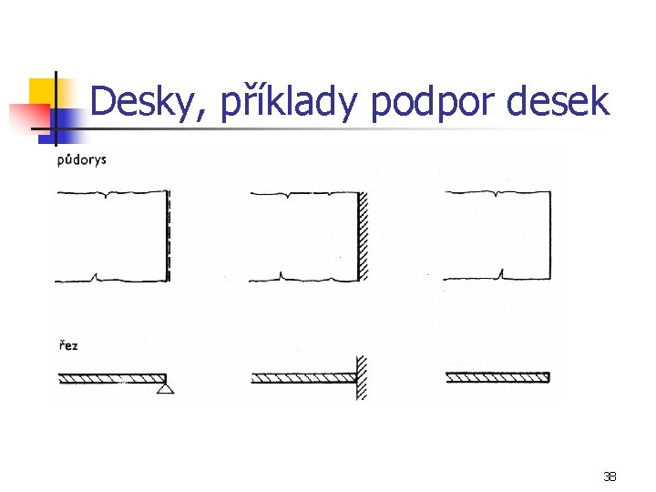 Desky, příklady podpor desek 38 